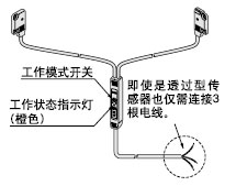 工作模式開關