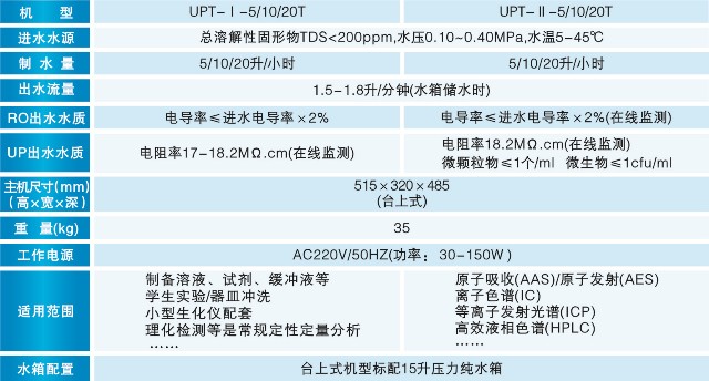 UPT機(jī)型參數(shù)